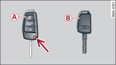 Set of keys (example 1)